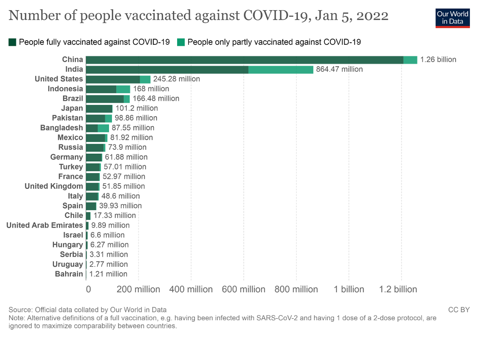 Jenis jenis vaksin covid 19 di dunia